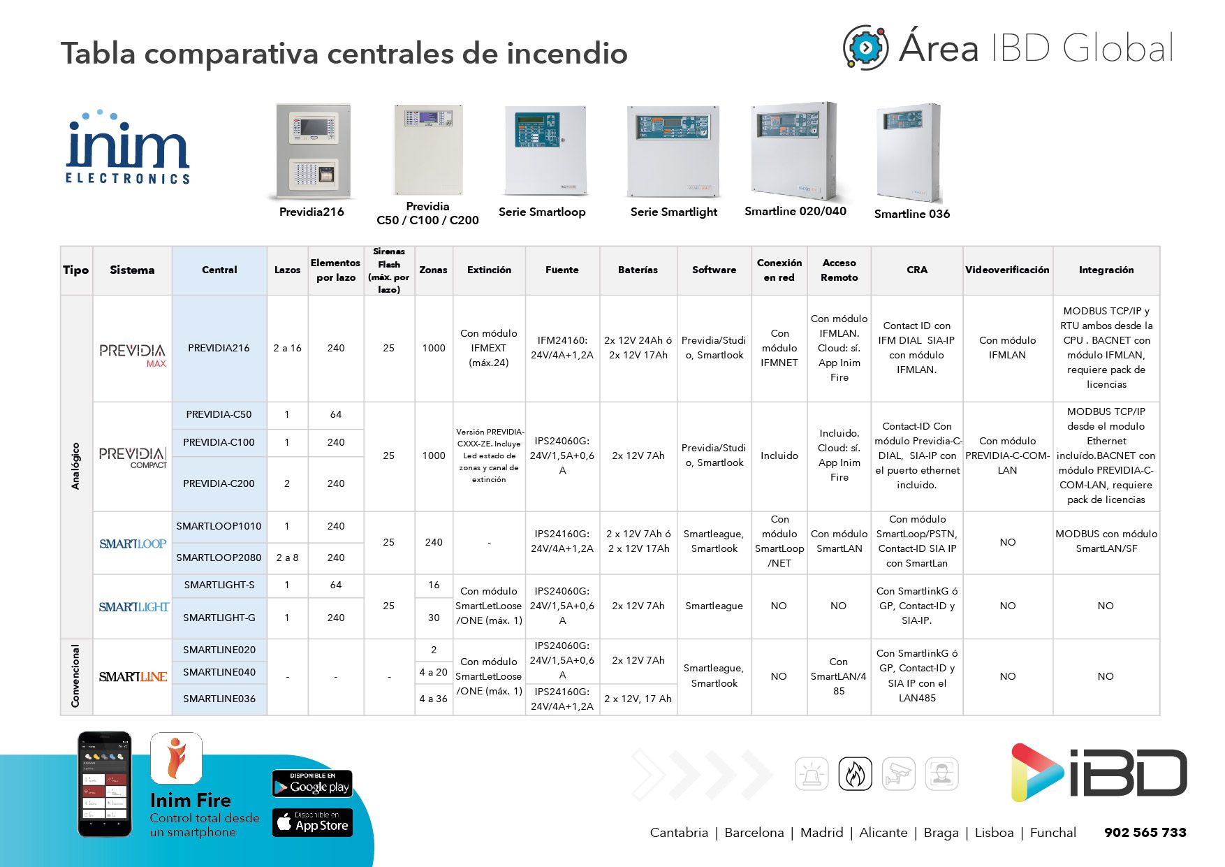 Odoo • Texto e imagen