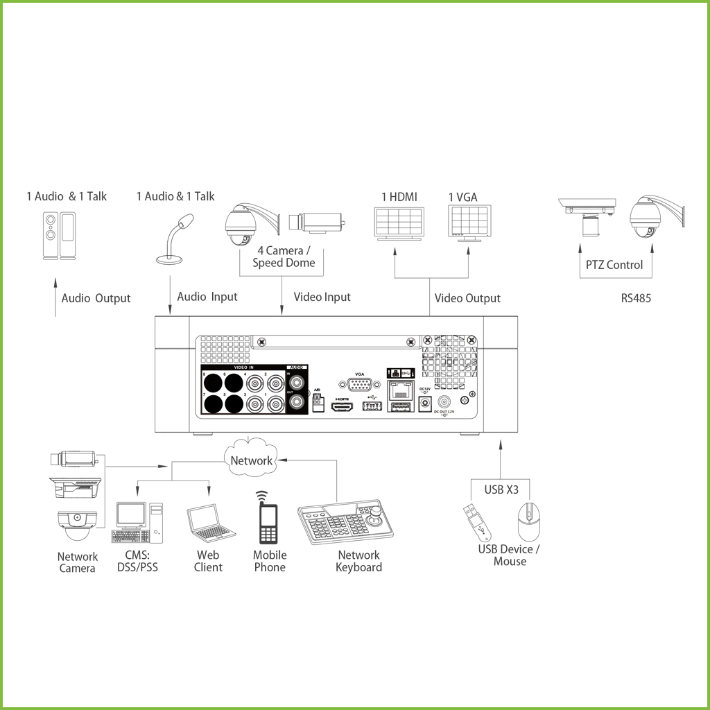 DVR 5EN1 H265 4ch 4K@12ips +4IP 8MP 1HDMI 1HDD