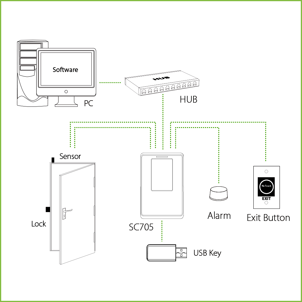 SC705 Terminal control presencia avanzado, Pantalla táctil RFID, Tarjeta MIFARE y WiFi