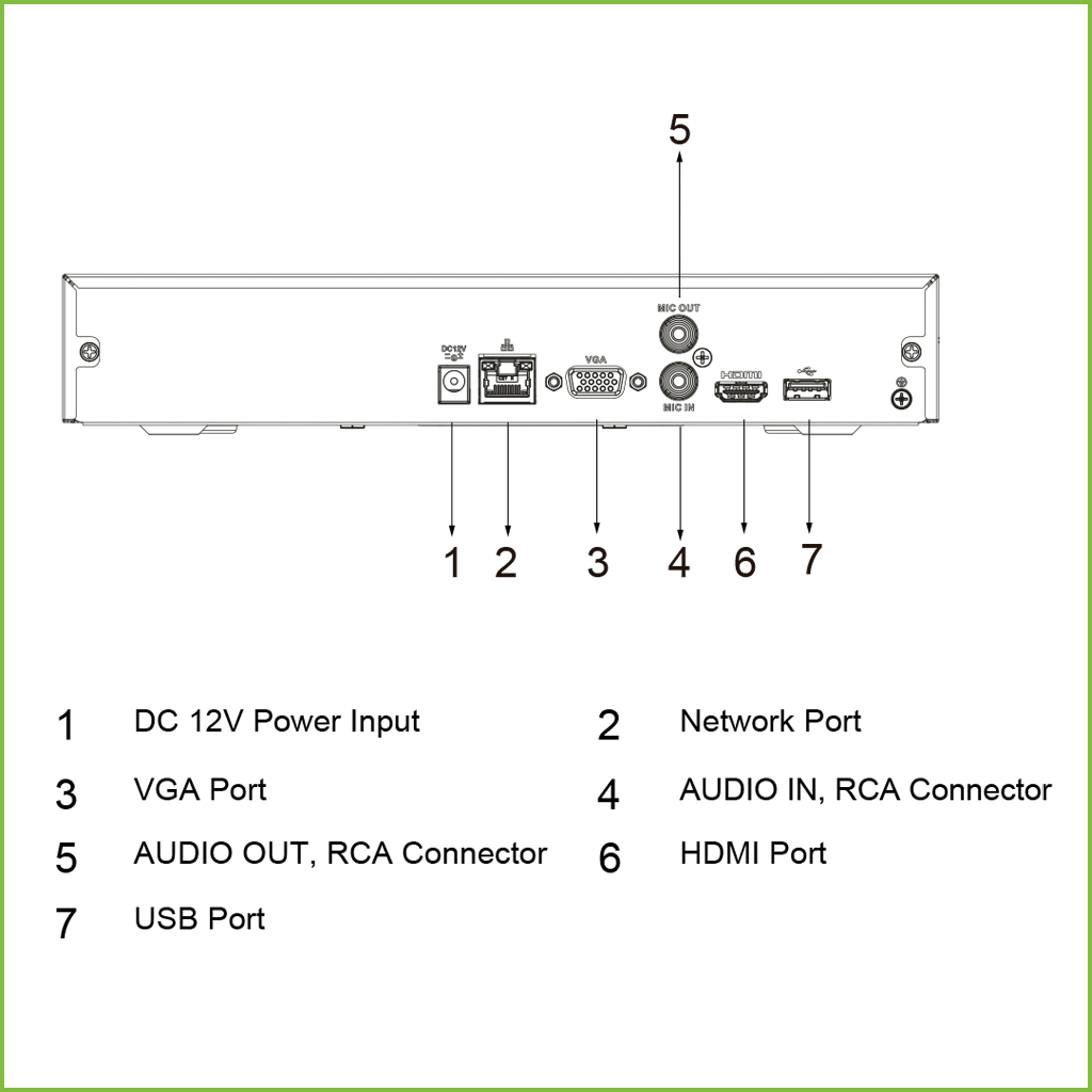 NVR 16ch 200Mbps H265 HDMI 1HDD AI