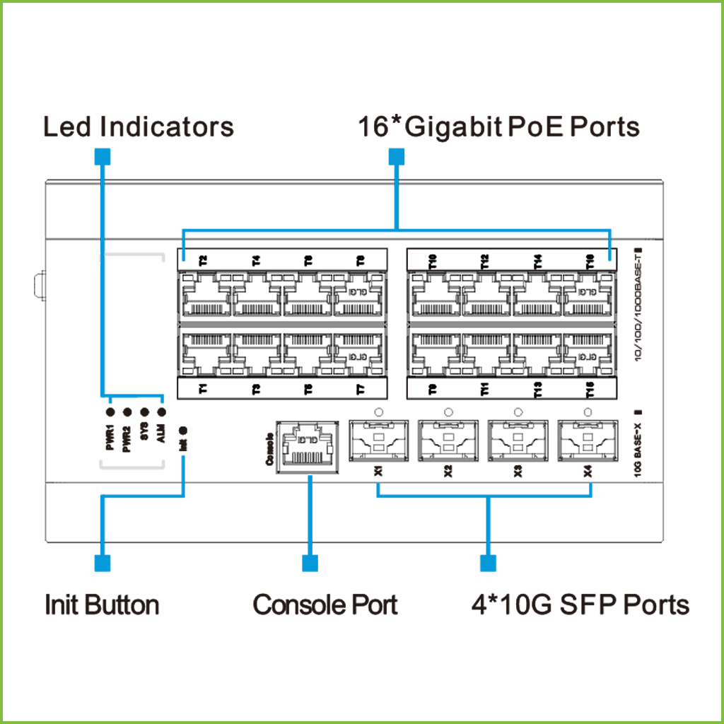 Switch Industrial Fast-Ring PoE 16 puertos Gigabit + 4 Uplink 10G SFP 360W 802.3af/at 6KV - Layer 3