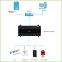 Controladora 2 Puertas / 2 Direcciones para Carril DIN IP Wiegand RS-485