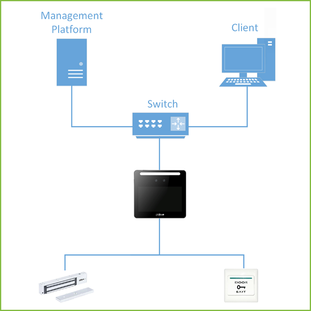 Terminal de control de presencia IP con Reconocimiento Facial, Tarjeta MIFARE, PIN