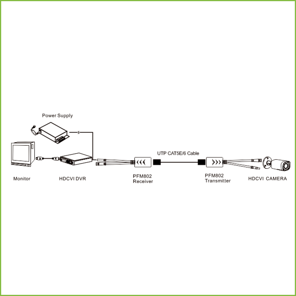 Kit Conversor UTP Vídeo+Alimentación para HDCVI/TVI/AHD RJ45 DC12-15V (2 uds)