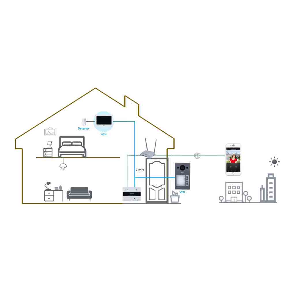 Estación Exterior para Videoportero IP WiFi PoE con Cámara 2MP IP65 IK08 Mifare 125º