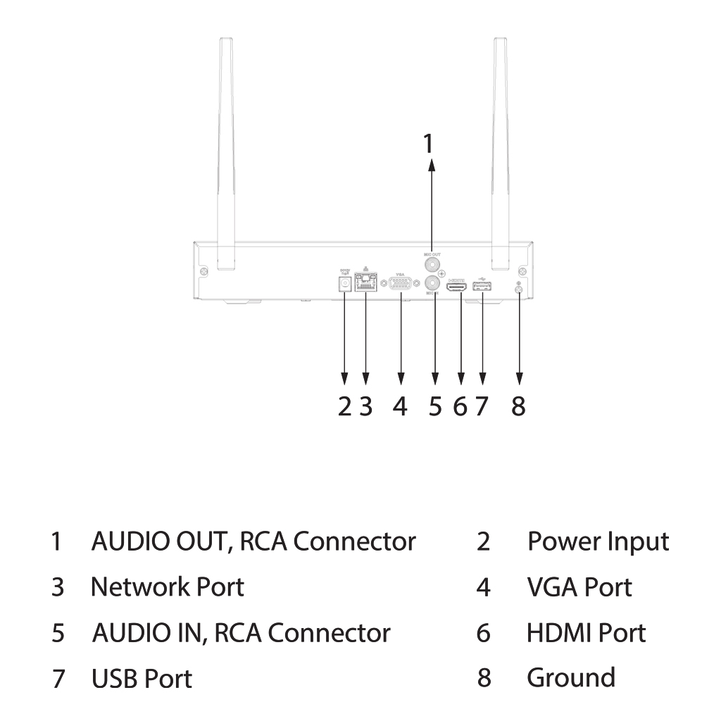 NVR 8ch 40Mbps H265 HDMI 1HDD WiFi Antena Dual