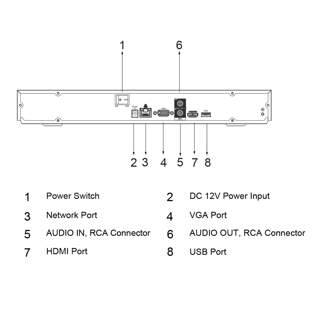 NVR 8ch 80Mbps H265 HDMI 2HDD AI