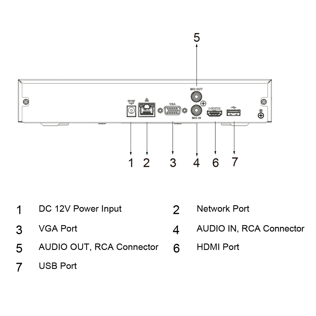 NVR 8ch 80Mbps H265 HDMI 1HDD AI