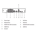 NVR 8ch 144Mbps H265 HDMI 8PoE 1HDD AI