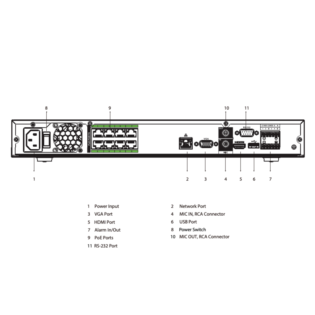 NVR 8ch 384Mbps H265 HDMI 8PoE 2HDD E/S AI