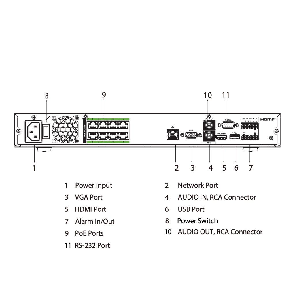 NVR 16ch 384Mbps H265 HDMI 8PoE 2HDD E/S AI