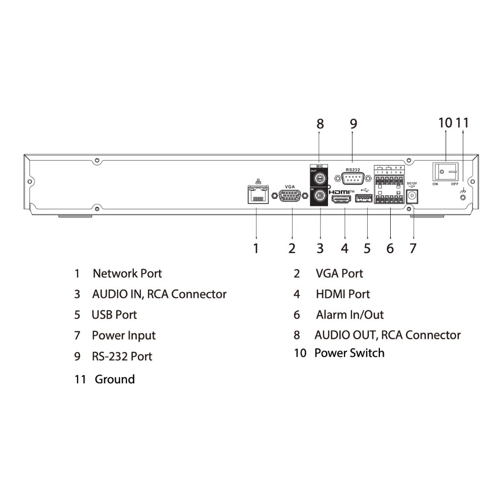 NVR 16ch 384Mbps H265 HDMI 2HDD E/S AI