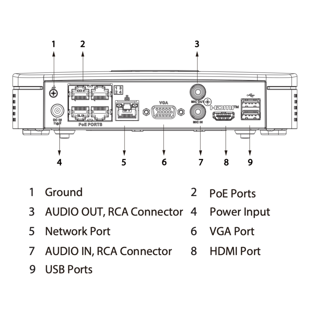 NVR 4ch 80Mbps H265 HDMI 4PoE 1HDD AI