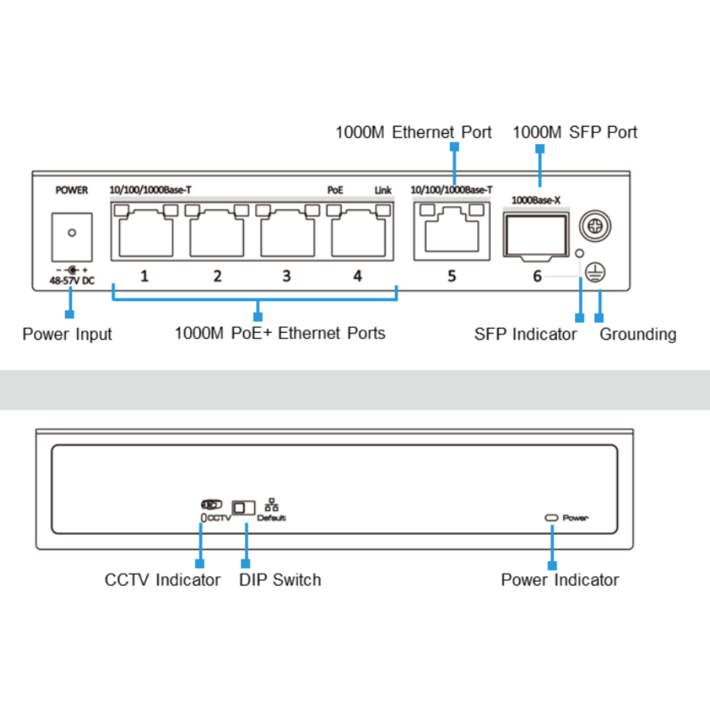 Switch PoE+ 4 puertos Gigabit + 1RJ45 Uplink Gigabit + 1SFP Uplink Gigabit 60W 802.3af/at 