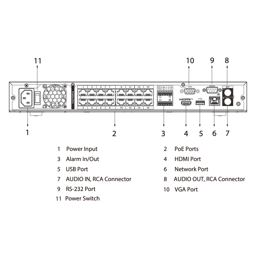 NVR 16ch 160Mbps 4K H265 HDMI 16PoE 2HDD E/S