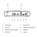 NVR 4ch 80Mbps H265 HDMI 1HDD AI