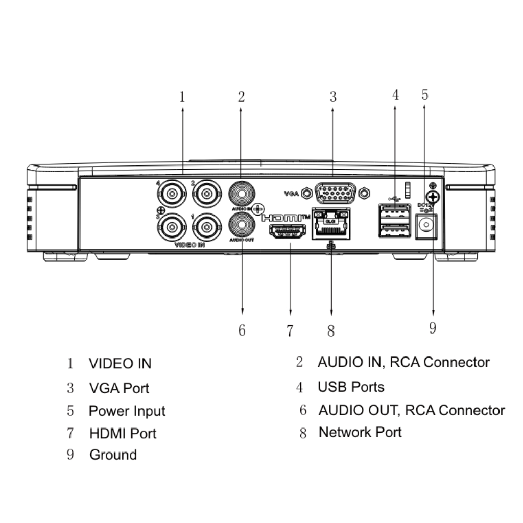 DVR 5EN1 H265 4ch 4K-N@6ips +4IP 8MP 1HDMI 1HDD AI