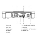 DVR 5EN1 H265 4ch 4K-N@6ips +4IP 8MP 1HDMI 1HDD AI