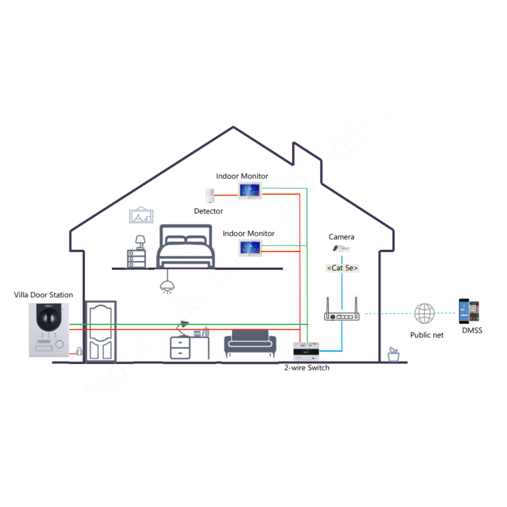 Estación Exterior para Videoportero IP 2-hilos/RJ45 PoE con Cámara 2MP IP65 IK07 168.6º