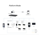 Controladora de ascensor Wiegand RS-485 TPC/IP y PoE IK06