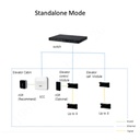 Controladora de ascensor Wiegand RS-485 TPC/IP y PoE IK06