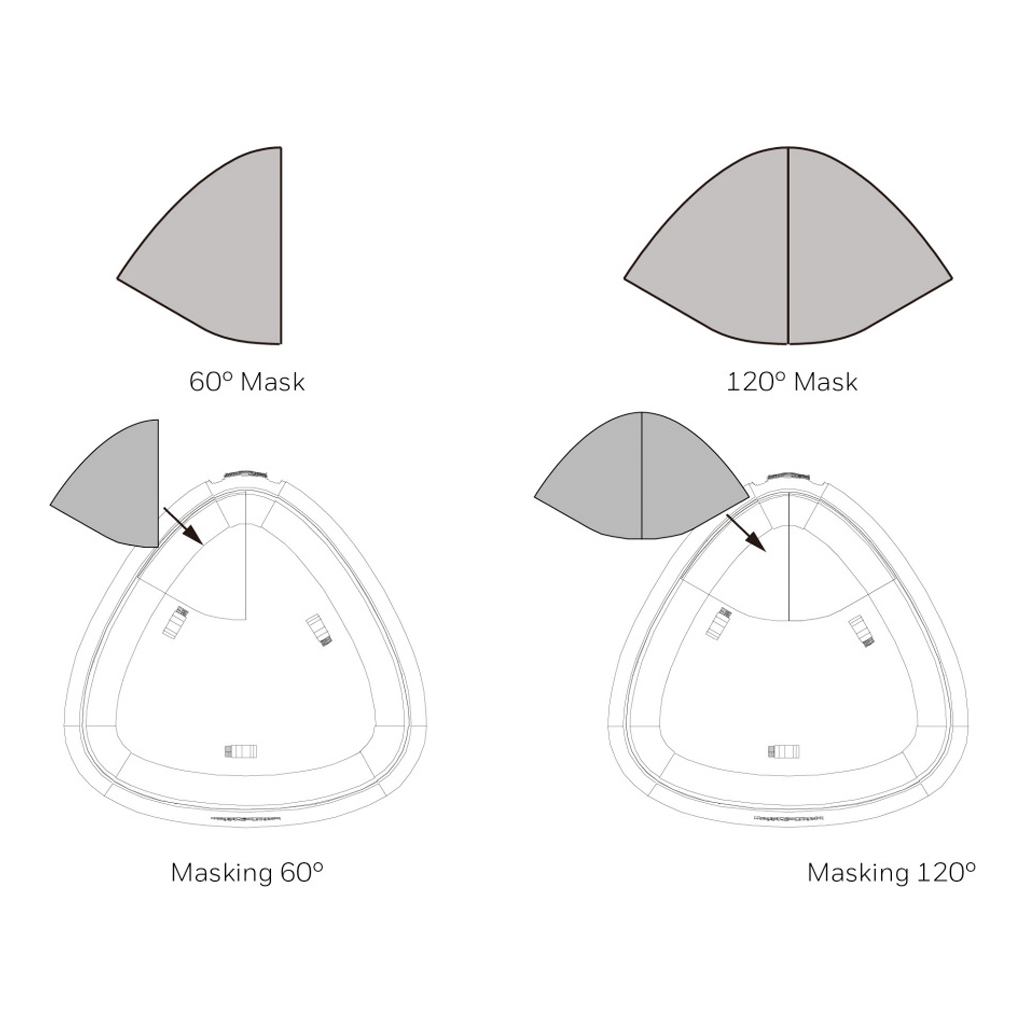 [DT8300-CPM] Juego de máscaras de cobertura, 4 x 60 grados