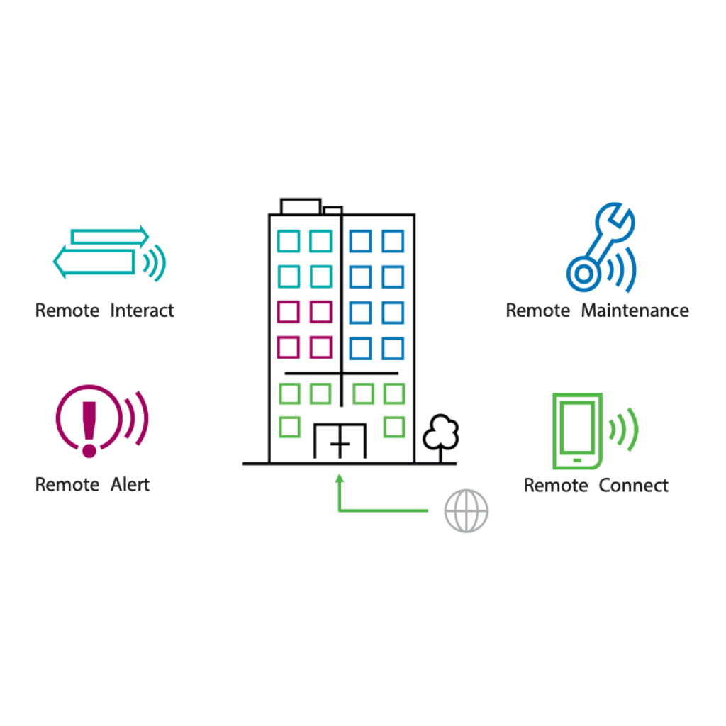 [CBS-BNDLE1-FIR] Paquete de servicios remotos central de incendio