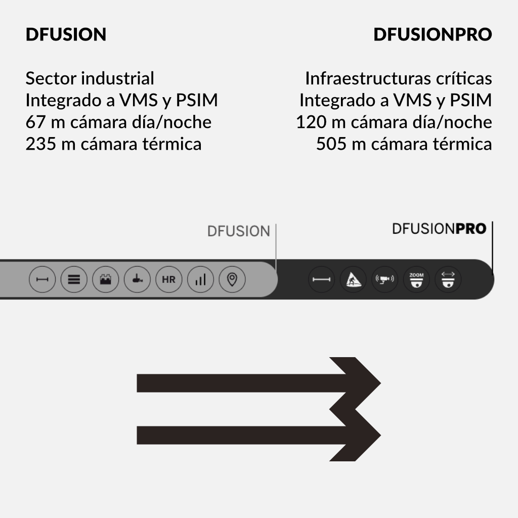 [DFPRO-UPG] DAVANTIS Licencia DFUSION PRO UPG - Actualización de 1 canal de DFUSION a DFUSIONPRO