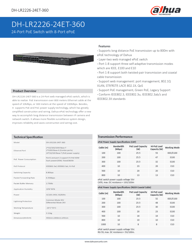 LR2226-24ET-360 - Ficha Técnica Dahua