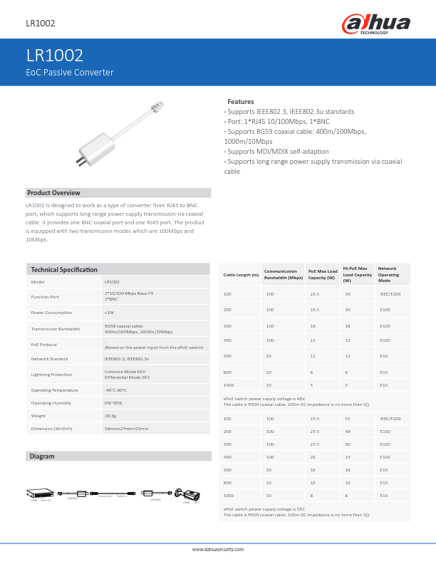 LR1002 - Ficha Técnica Dahua