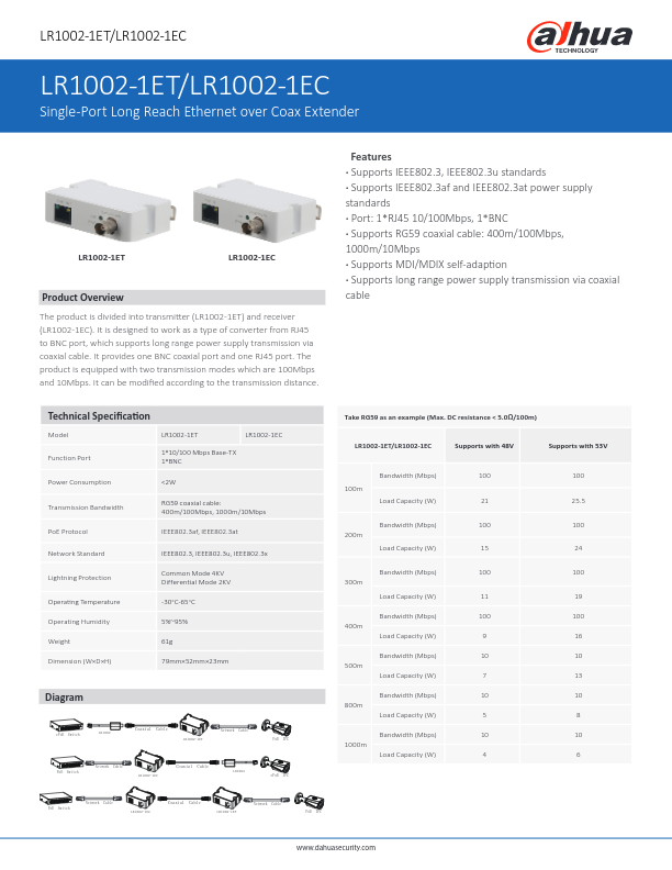 LR1002-1EC-(T) - Ficha Técnica Dahua