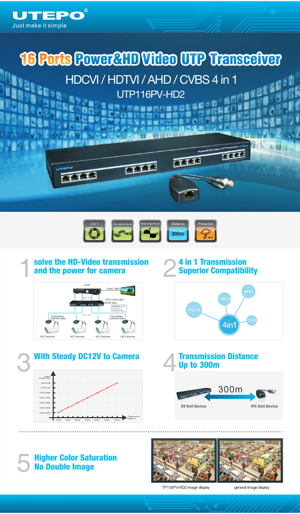 UTP116PV-HD2 - Ficha Técnica UTEPO