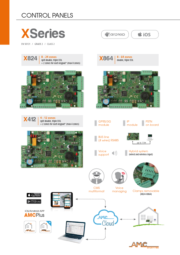 X864/X412 - Ficha Técnica AMC