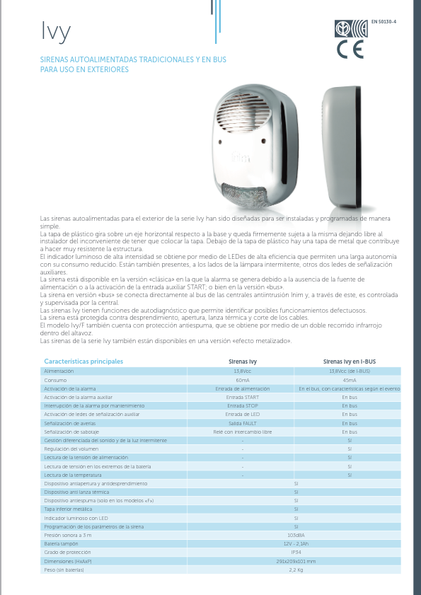 IVY - Ficha Técnica Inim