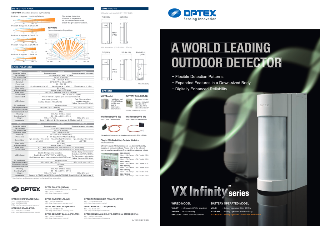 VXI-ST - Ficha Técnica OPTEX