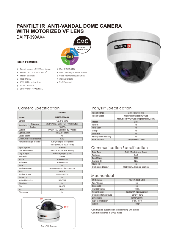 DAIPT-390AX4 - Ficha Técnica Provision