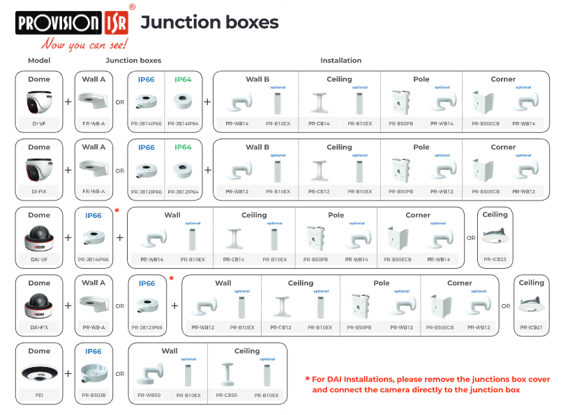 PR-JB12IP66 - Ficha Técnica Provision